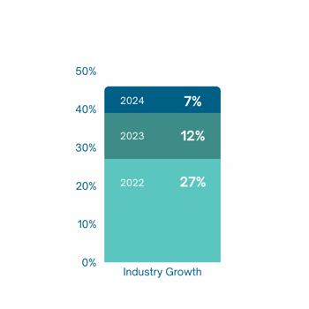 industry growth locums industry growth locums